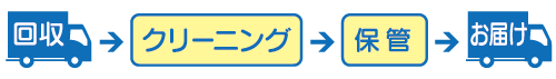 ふとんのシーズンお預かり